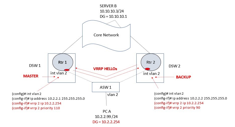 hot-standby-router-protocol-v-virtual-router-redundancy-protocol-s